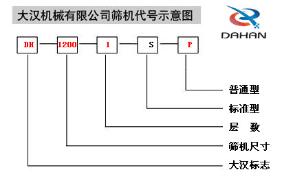 1200�����(d��ng)�Y��̖(h��o)ʾ��D