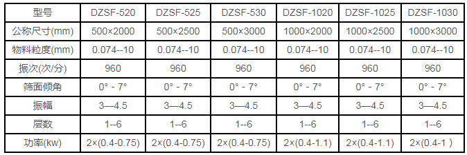 DZSF525ֱ����ӺY����(sh��)